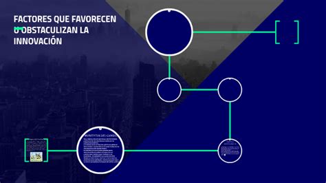 Factores Que Favorecen U Obstaculizan La Innovaci N By Sergio Valencia