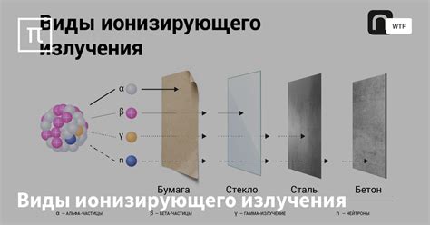 Виды ионизирующего излучения — все самое интересное на ПостНауке