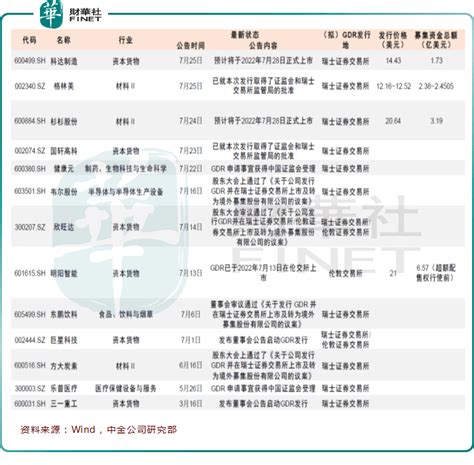 又一重点龙头股拟发行gdr为何新能源企业争相“出海”？公司欣旺达中国证监会