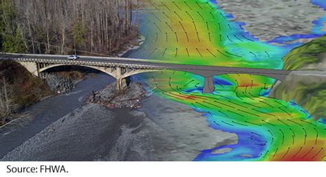 Updates On Two Dimensional Hydraulic Modeling Training FHWA