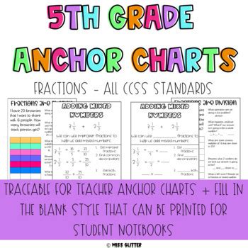 5th Grade Fraction Anchor Charts And Interactive Notebook Pages By Miss