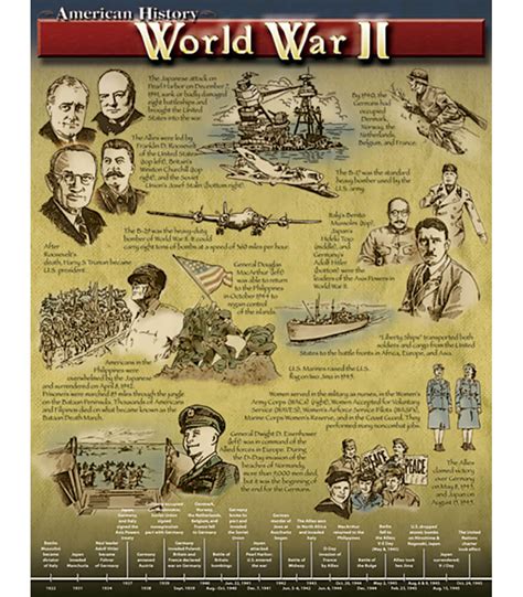 World War Ii Chart Grade 4 8
