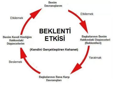 Kend N Ger Ekle T Ren Kehanet Psikologo Bir Sosyal Bilimler Platformu