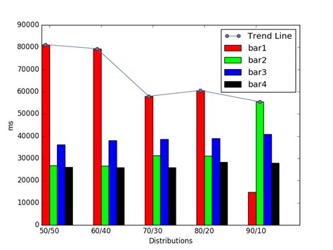 Python Matplotlib How To Combine Multiple Bars With Lines Stack