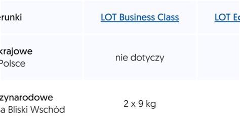 Bagaż podręczny LOT 2023 Waga i wymiary małej walizki Geekweek w