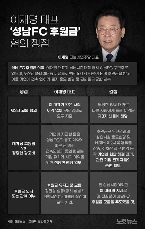 이재명 대표 성남fc 후원금 혐의 쟁점 그래픽뉴스 노컷뉴스