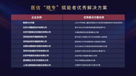 医卫界 官网 聚焦医卫领域 · 传递权威声音 政策加码、需求升级，“数字化转型驱动下的医院高质量发展论坛”纪实