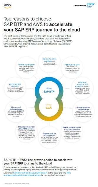 Aws And Sap Btp Driving More Value From Your Sap Erp Journey To The