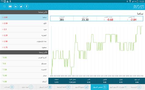 Tadawul - Android Apps on Google Play