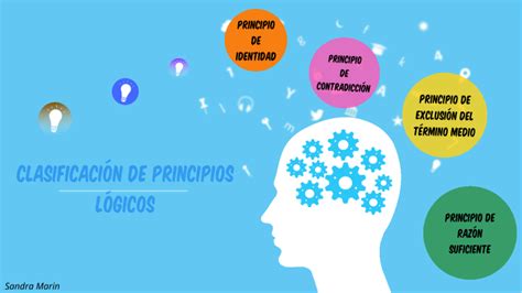 CLASIFICACIÓN DE PRINCIPIOS LÓGICOS by sandra marin on Prezi