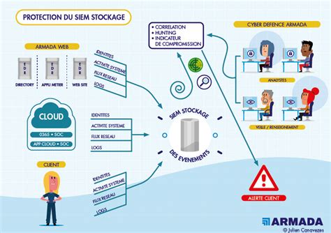 Illustrateur Et Infographiste Dans Le Domaine De La Cyber S Curit