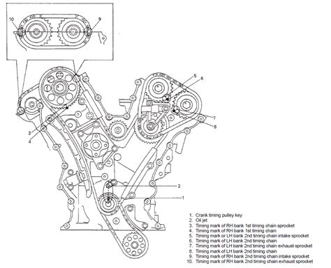 Diagramas De Cadenas De Tiempo Todos Modelos De Carros Todo