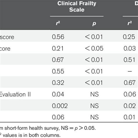 Clinical Frailty Scale Chart