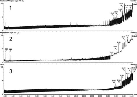 Representative Chromatograms Obtained As A Result Of Experiments Download Scientific Diagram