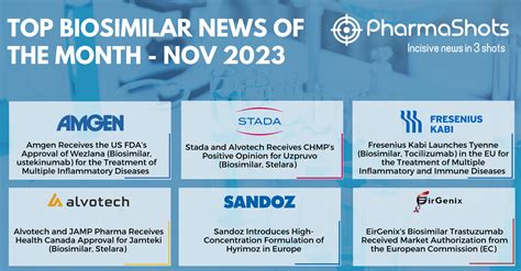 Insights+ Key Biosimilars Events of November 2023