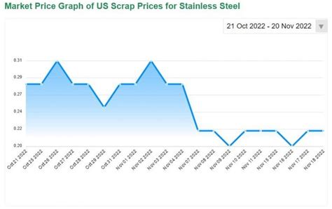 What Is The Latest Stainless Steel Price Tuolian