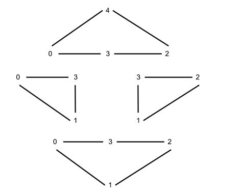 Count The Number Of Triangles In An Undirected Graph Coding Ninjas