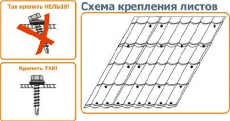 Шумоизоляция кровли из металлочерепицы