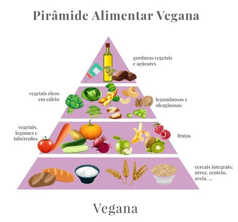 La Pir Mide Alimenticia Vegana Saludable Correcta Y Las Que No Lo Son | Hot Sex Picture