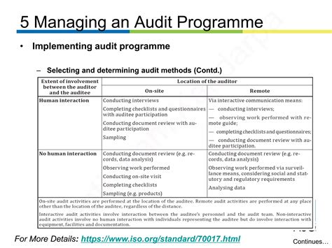 Overview Of Iso 190112018 Guidelines For Auditing Management Systems Ppt