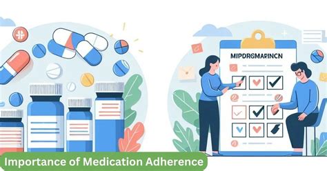 Importance Of Medication Adherence Pharmacy Freak