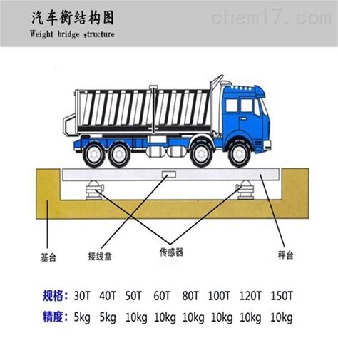 120吨移动式电子汽车衡 化工仪器网