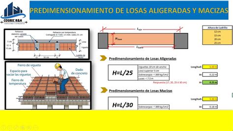 Predimensionamiento De Losas Aligeradas Y Losas Macizas Youtube