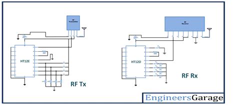 Channel Rf Transmitter And Receiver Circuit Diagram Diagr