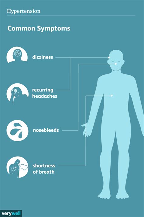 Symptoms Of A High Blood Pressure Online Cityofclovis Org