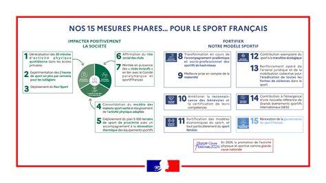 Nos 15 mesures phares pour le sport français sports gouv fr