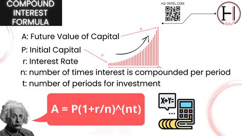 Compounding Daily Interest Calculator