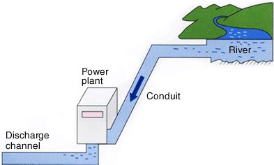 Hydroelectric Power Generation TEPCO