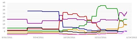 The Primary Schedule: potus_geeks — LiveJournal