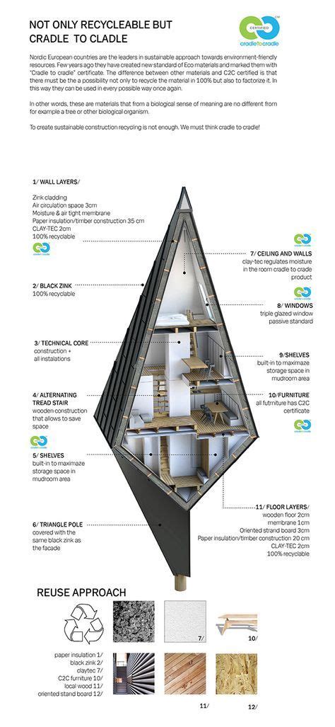 Special Mention Primeval Symbiosis Single Pole House On Behance Husdesign Arkitektur Hus