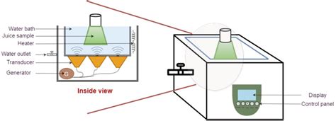 Schematic Diagram Of Ultrasound System Water Bath Type Download Scientific Diagram