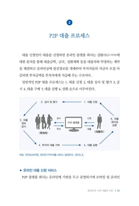 알라딘 미리보기 부동산 P2p 투자 따라하기