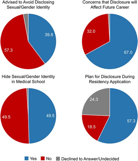 Gender Spectrum Chart