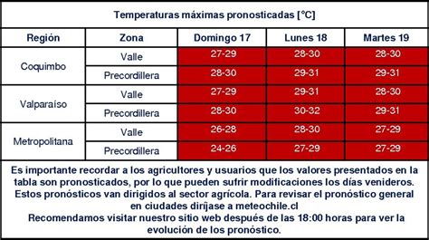 Emiten Alerta Agrometeorológica Por Evento De Altas Temperaturas Máximas Para Tres Regiones