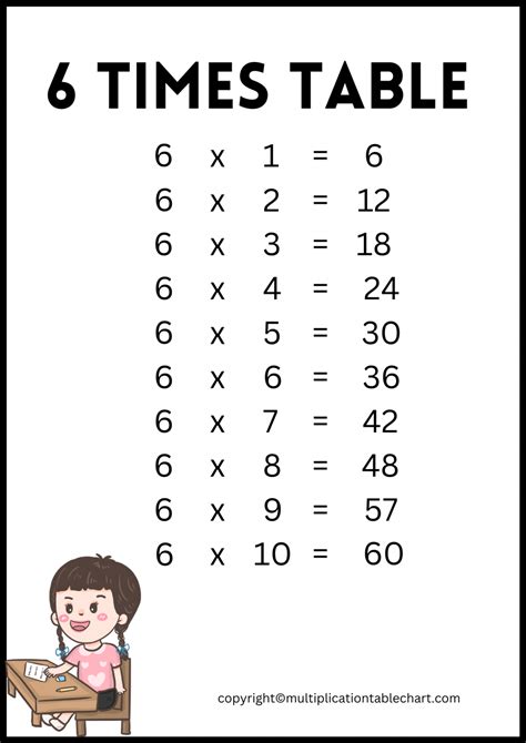 6 Times Table 6 Multiplication Table Printable Chart