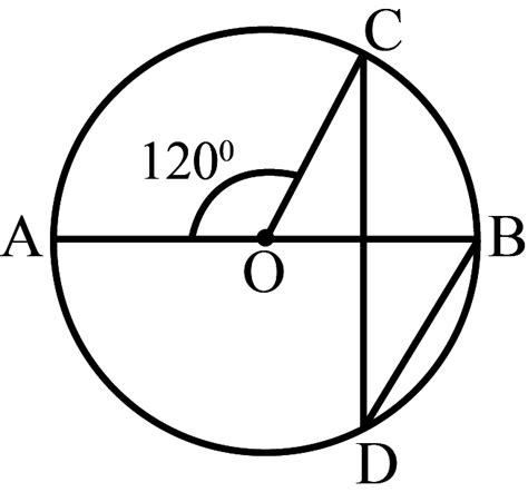 Solved In The Given Figure O Is The Centre Of A Circle And Ao Self