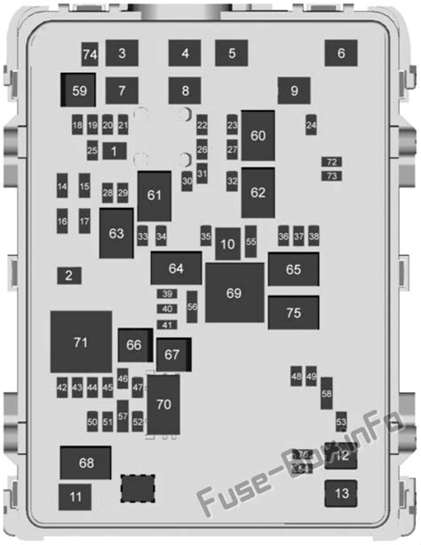 Fuse Box Diagram Chevrolet Silverado Mk