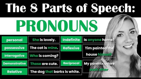 The Parts Of Speech Pronouns 8 Types Of Pronouns English Grammar