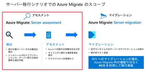 Avs Azure Migrate Vmware Japan Blog