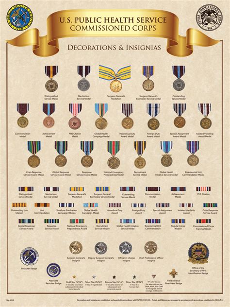 Medals Of The Us Public Health Service Commissioned Corps Military