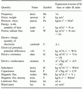 Thermodynamic Tables Si Units | Brokeasshome.com