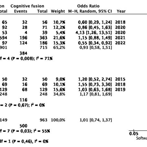 Meta Analysis Of Clinically Significant Prostate Cancer Detection Rates