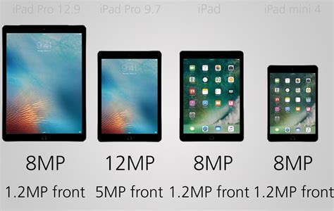 Comparing the four current iPads: iPad Pro vs. iPad and iPad mini 4