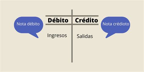 Muestra De Nota De Debito