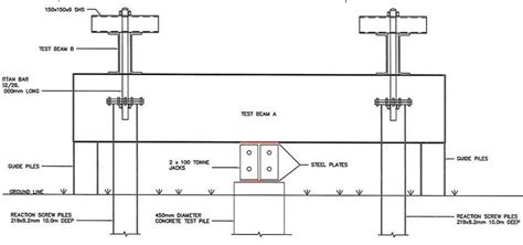 Typical Arrangement Of A Static Pile Load Test With Reaction Piles