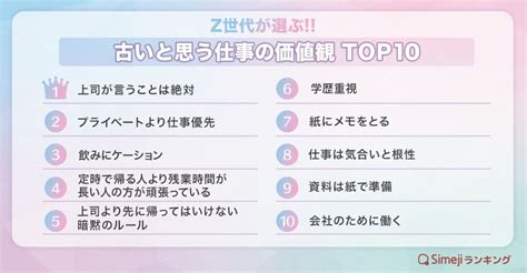 Z世代が「古い」と思う仕事の価値観、「上司は絶対」「飲みにケーション」など ネット「古いではなく、間違ってる」 マイナビニュース